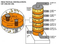 Distillation_column_definition.jpg
