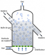 Fluidized_Bed_Reactor_Graphic-fr.svg.png