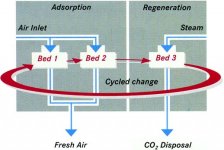 Regenerative-Scrubber.jpg