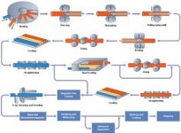 Seamless-Manufacturing2.jpg