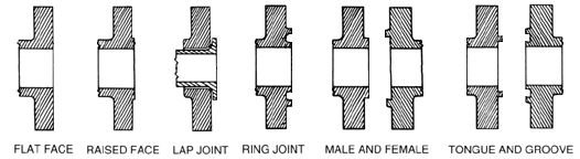 Flange-Types2.jpg