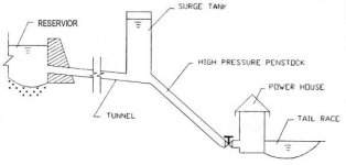 Hydropower-Surge-Tank.jpg