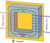 wikipower.irترانسفورماتور.gif