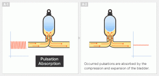 Pulsation-Absorption2.gif