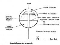 Spherical-Separator2.JPG