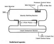 Dual-Tube-Separator.jpg