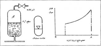 Compressed-Gas-Diagram.jpg