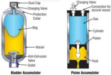 Piston-Bladder.jpg