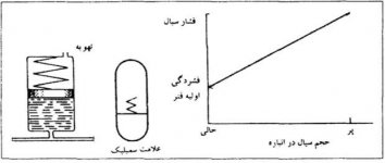 Spring-Diagram.jpg