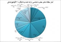 آمار مقاله.jpg آمار مقاله.jpg