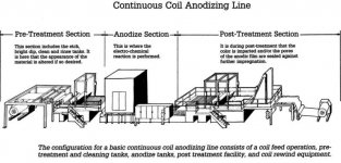 coil-anodozing-explained-1.jpg