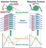 impulse_vs_reaction_turbines.jpg