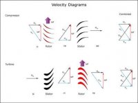 turbine_velocity_triangles.jpg