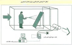 EmissionsLab01.jpg