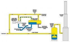 Flare-Stack-Diagram.jpg