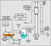 Flare-Stack-Diagram.jpg