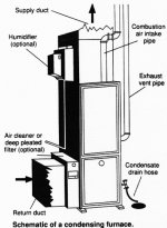 Condensing-Furnace-Diagram.jpg Condensing-Furnace-Diagram.jpg