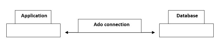 ADO.jpg ADO.jpg