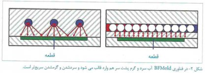 bfmould.jpg bfmould.jpg