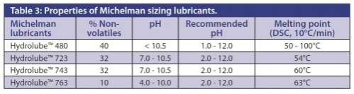 Table-3-Sizing-stability.jpg