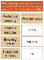 Tab-1-Average-tensile-prope.jpg