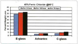 bare-glass-weight_ferric-ch.jpg bare-glass-weight_ferric-ch.jpg
