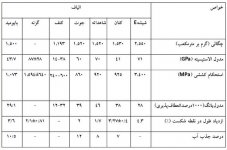 fiber-feature-table.jpg