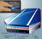 Thin-Film-Solar-Cells-Layers.jpg