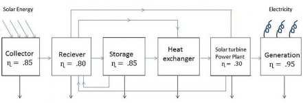 Energy-and-Fluid-Flow.jpg Energy-and-Fluid-Flow.jpg