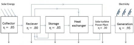 Energy-and-Fluid-Flow.jpg