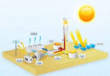 Solar-ST-PP.jpg Solar-ST-PP.jpg