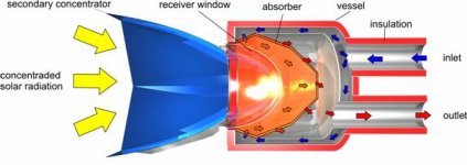 Cavity-Receiver2.jpg