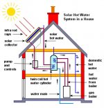 Solar-Heating2.jpg Solar-Heating2.jpg