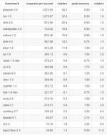 benchmark-phpframework.jpg