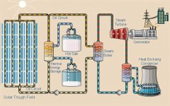 Concentrated-Solar-Power-Diagram.jpg