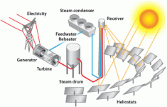 Concentrated-Solar-Power-Diagram2.gif