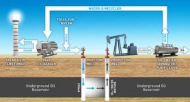 Solar-Thermal-Enhanced-Oil-Recovery.jpg