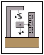 Gravimetry-4.jpg