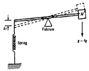 Gravimetry-5.jpg Gravimetry-5.jpg
