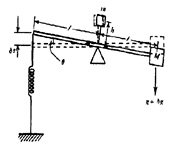 Gravimetry-6.jpg Gravimetry-6.jpg