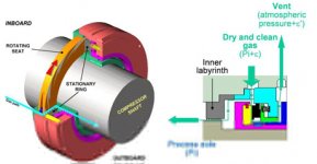 Dry-Gas-Seal-Diagram2.jpg