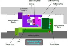 Dry-Gas-Seal-Diagram.jpg