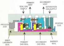 Tandem-Dry-Gas-Seal.jpg