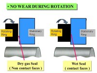 DryGas-vs-Wet-Seal.jpg