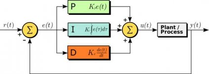 Block-Diagram-of-a-PID-Controller-in-a-Feedback-Loop.jpg