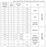 جدول حدود صلاحیت وظرفیت اشتغال به کار سازندگان حقیقی.jpg