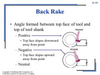 Back+Rake+Angle+formed+between+top+face+of+tool+and+top+of+tool+shank.jpg
