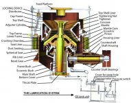 CONE-CRUSHER-COMPONENTS.jpg