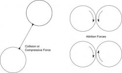 Simple_Grinding_Forces.jpg Simple_Grinding_Forces.jpg