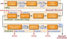 diamond-ore-processing.jpg
